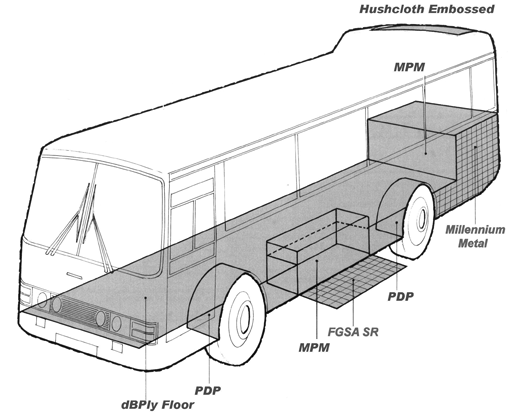 Bus Diagram
