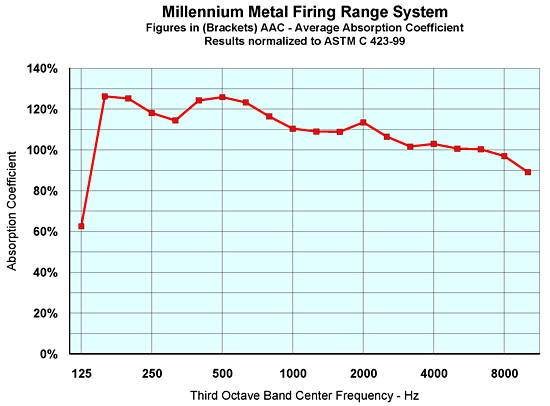Firing range chart