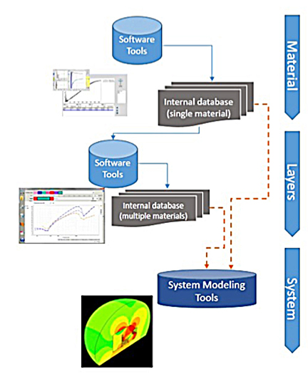 Numerical Capabilities